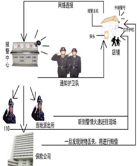 电子联网报警，城市联网报警系统批发