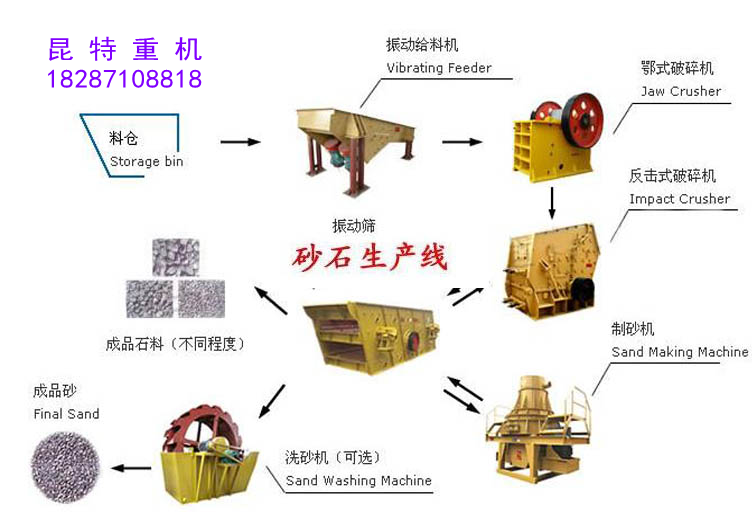 供应石料生产线石料生产线设备