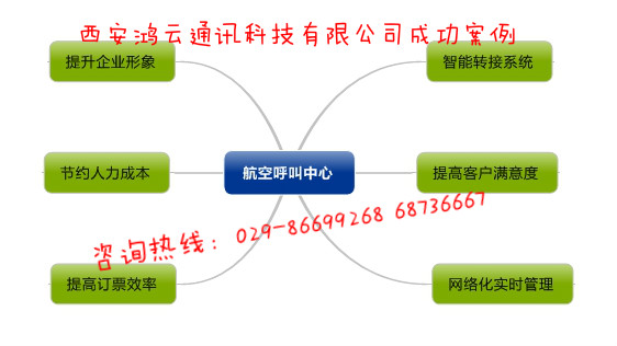 供应用于耳麦电话的西安中小型呼叫中心系统搭