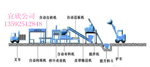 宜欣10-15大型马路道板砖机 路沿石砖机设备生产流程图