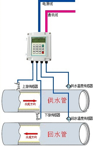 上海市中央空调计费系统厂家中央空调计费系统