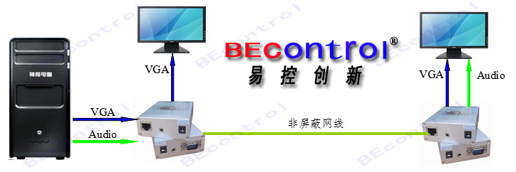 北京市VGA双绞线延长器 延长100米厂家