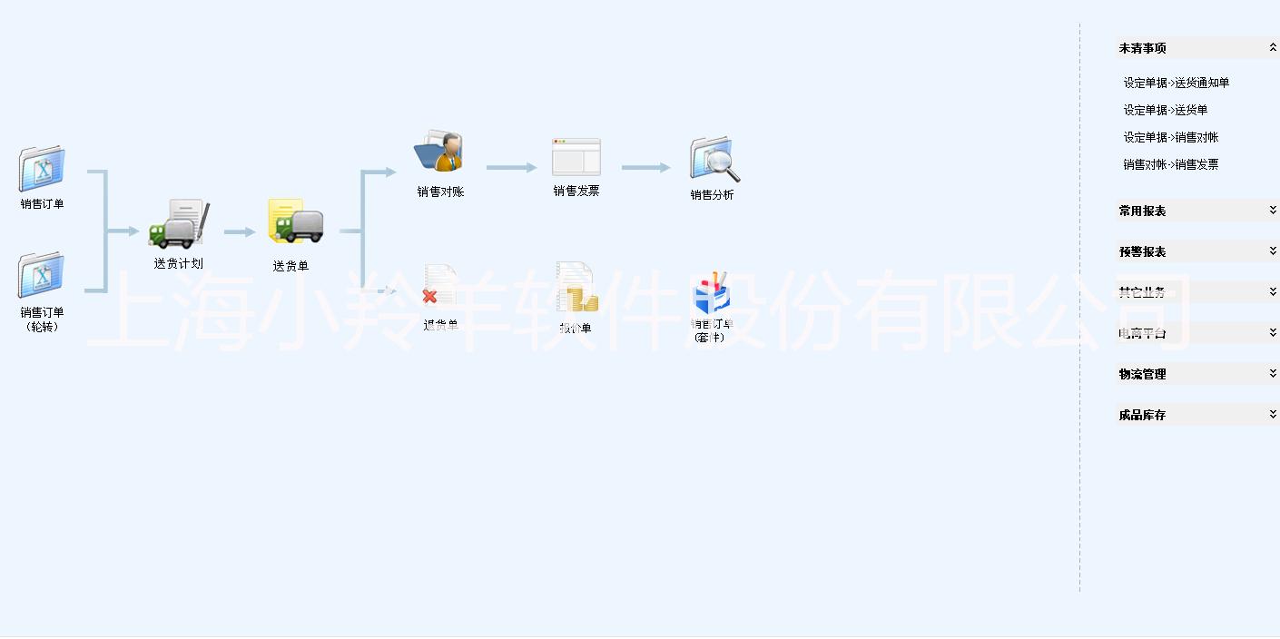 上海市小羚羊印刷管理软件5S版厂家