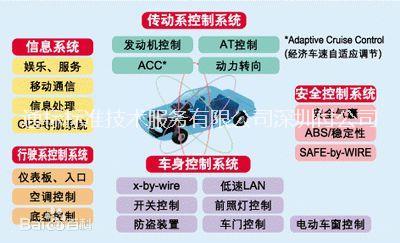 深圳市深圳SGS汽车电子零配件测试厂家深圳SGS汽车电子零配件测试