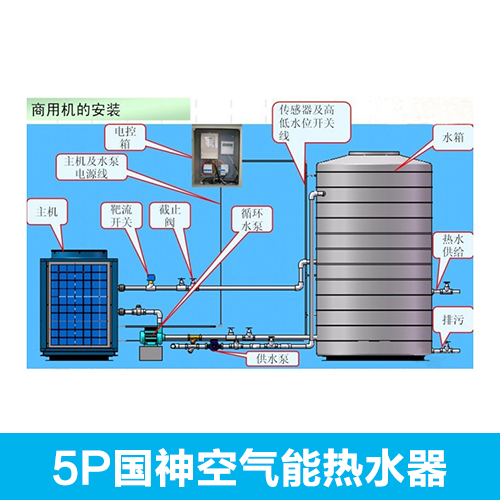 供应5P国神空气能热水器/贵州省国神暖通环境科技有限公司图片