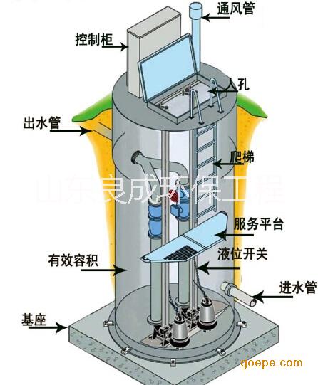 一体化预制泵站供应一体化预制泵站、质量最好的预制泵站、预制泵站厂家