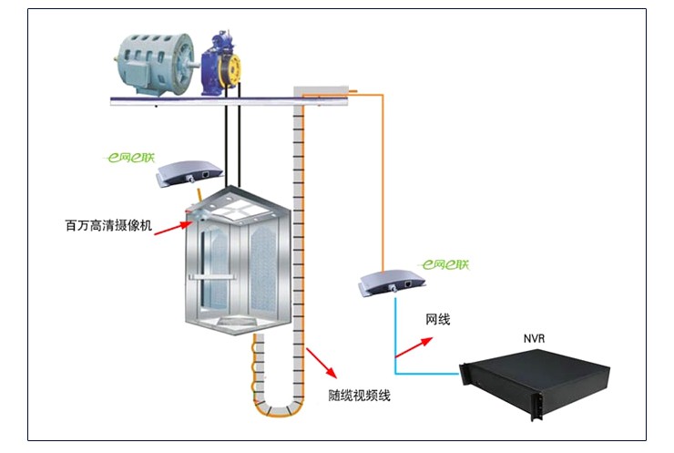 北京崇文区网络传输器哪个牌子好批发