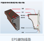 上海EPS线条批发|上海EPS线条销售|上海EPS线条