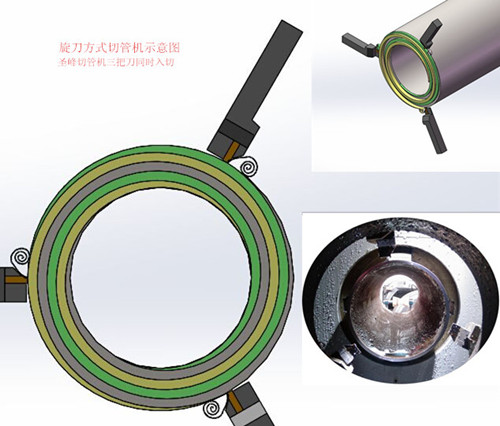 车刀方式数控全自动切管机批发