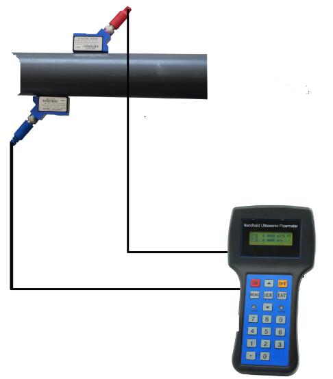 供应用于液体测量的LUT810手持式超声波流量计选型 手持式超声波液体流量计 合资手持式超声波流量计 便携式超声波流量计