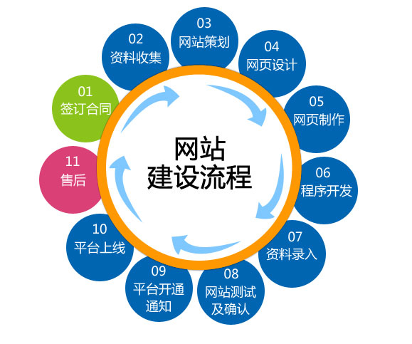 上海市企业网站、营销网站、电子商务网站厂家