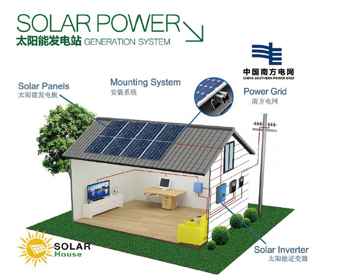 家用屋顶太阳能发布式发电站系统批发