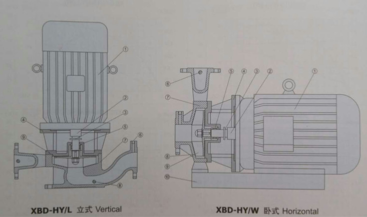 XBD-HY 恒压消防切线泵XBD-HY 恒压消防切线泵