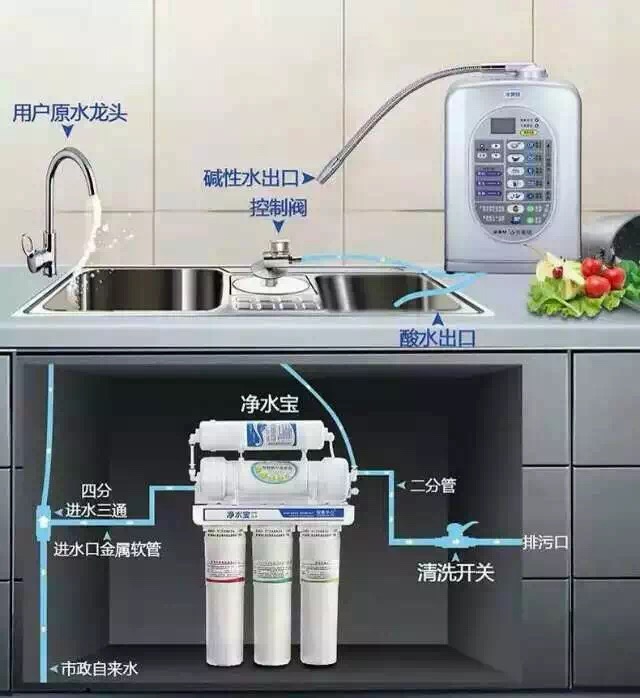 电解水机厂家