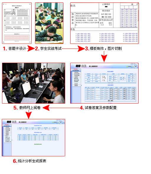 哈尔滨 大学网上阅卷系统价格 大学网上系统服务 大学网上系统扫描图片
