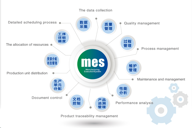 MES智能制造解决方案图片