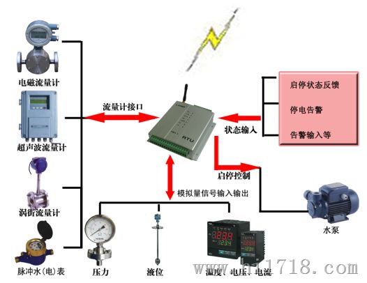 青州热网远传监控系统 锅炉蒸汽流量计远传监控系统-潍坊信特自动化仪表有限公司