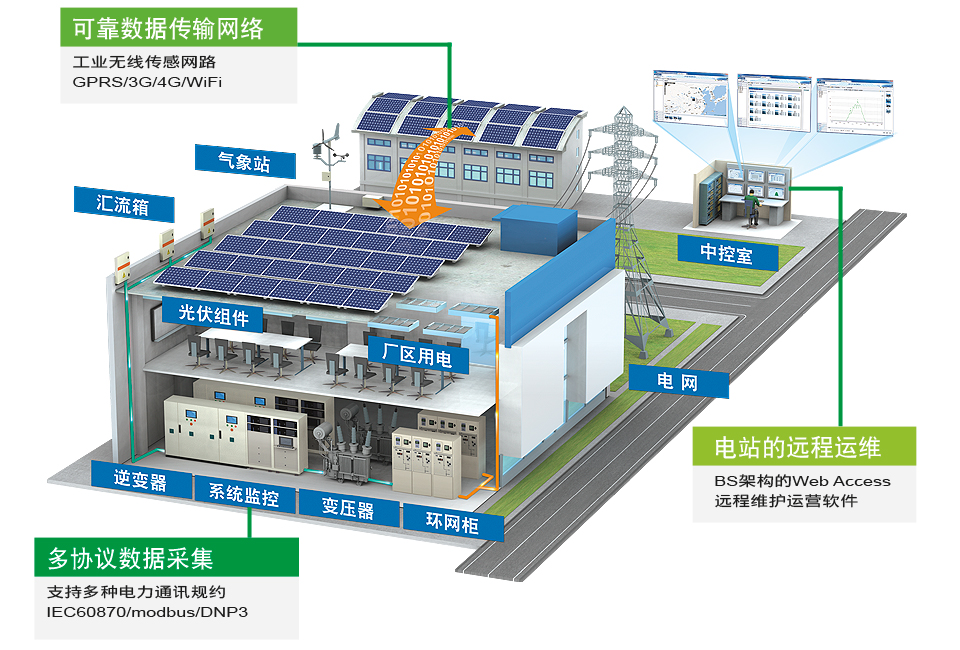 南宁市广西光伏系统|太阳能光伏系统|屋厂家
