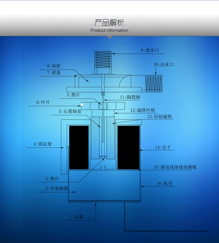 三相无刷直流变频潜水泵 热水冷却循环泵