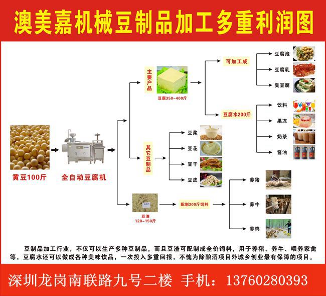 深圳市花生豆腐机是不是假的厂家花生豆腐机是不是假的,惠州哪里有花生豆腐机卖?
