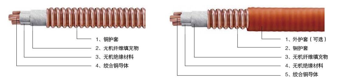 上海市上海无机绝缘柔性防火电缆厂家厂家
