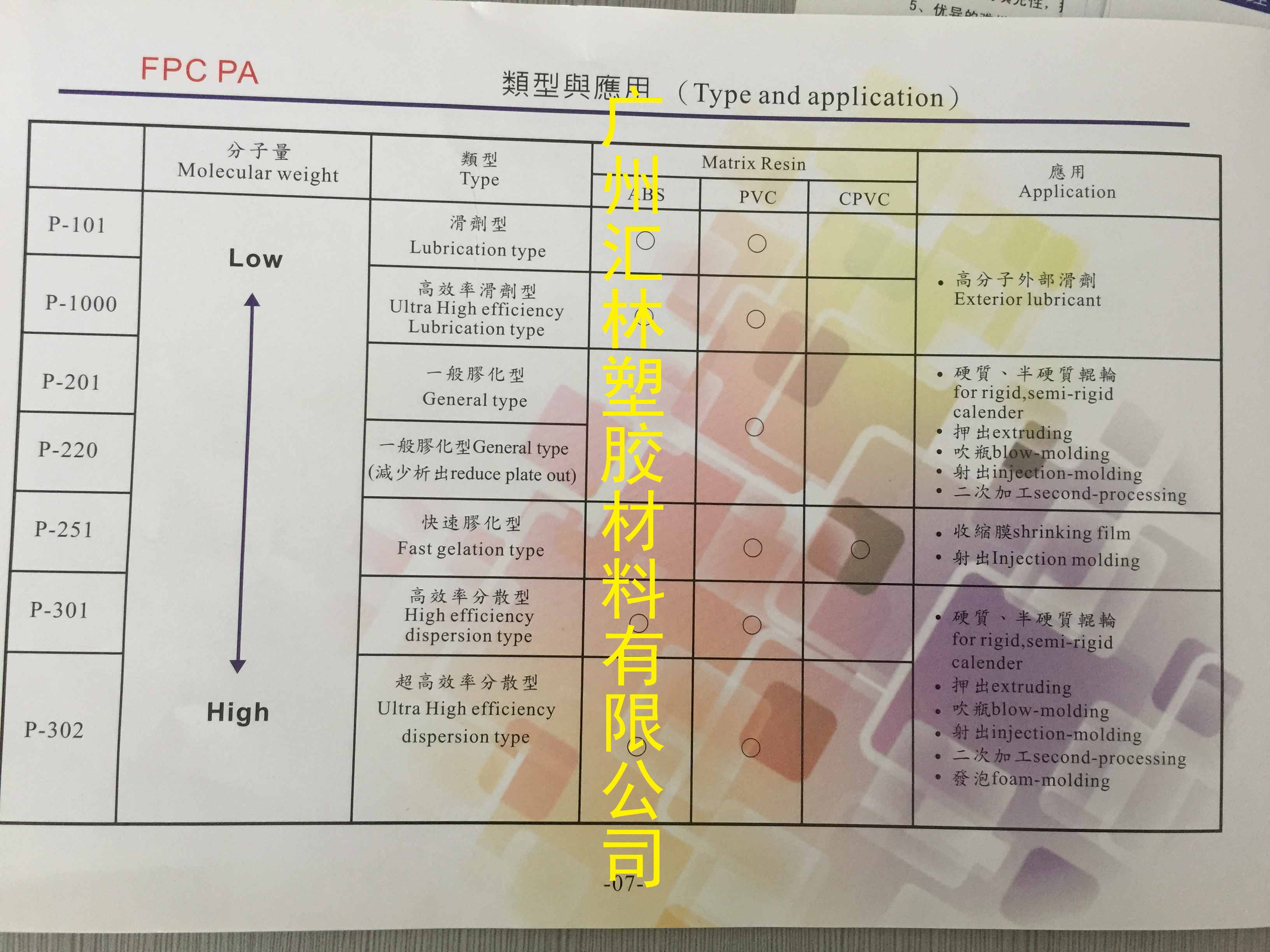 广州市供应台塑PVC加工助剂P251厂家