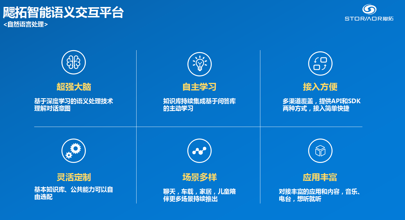 武汉市飔拓智能语义交互平台厂家