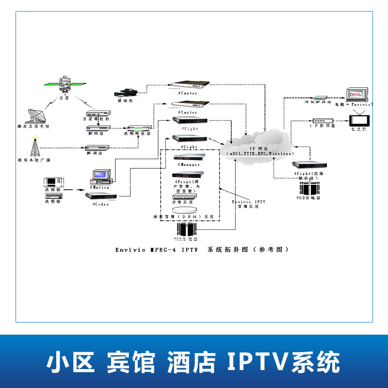 片、行情_小区宾馆酒店 IPTV系统价格_郑州网