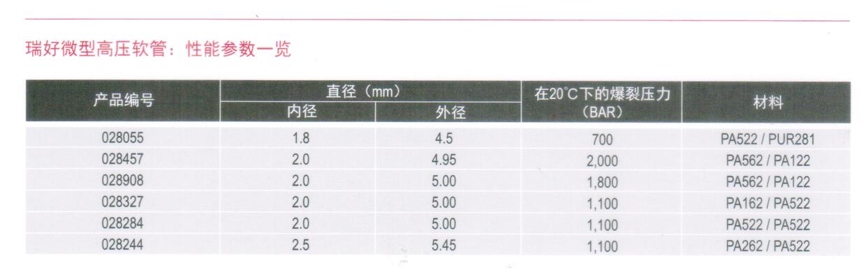 深圳市微型高压软管厂家德国REHAU瑞好微型高压软管 敞篷轿车液压软管