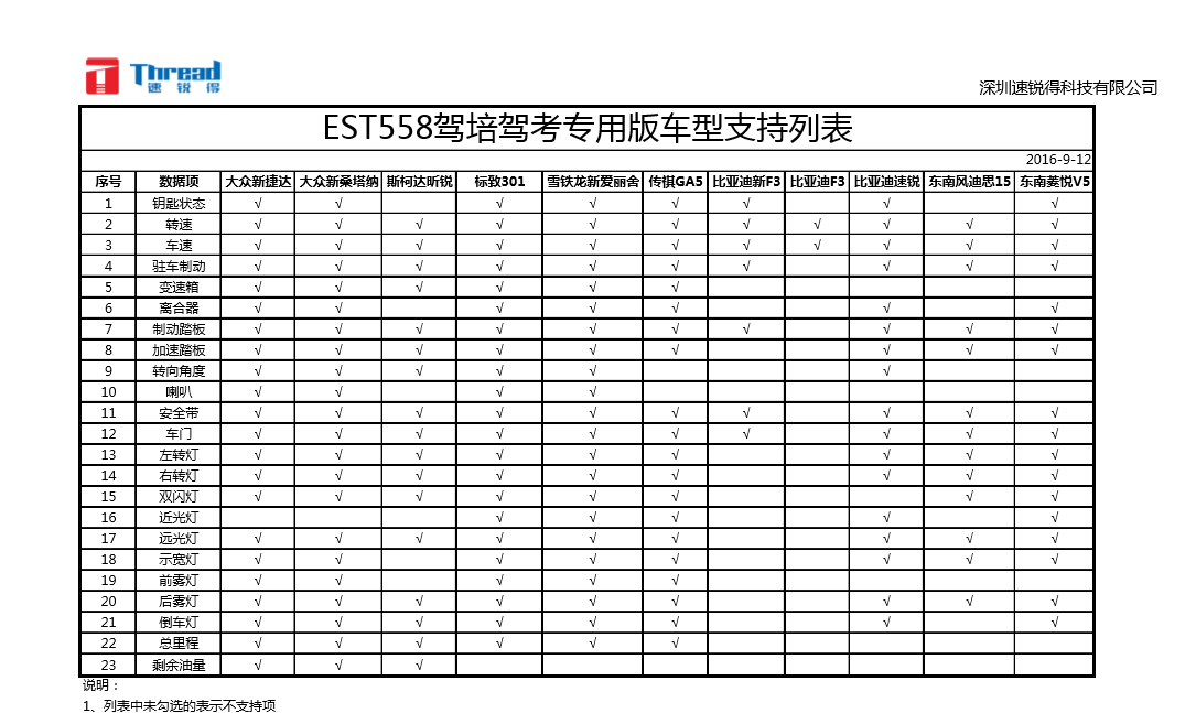 EST558S新规驾考科目三助手批发