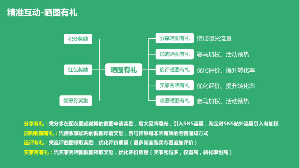 云森客scrm微信端口社群营销软件