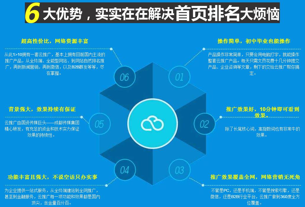 广州市网络营销必备的厂家网络营销必备的能力推广和引流
