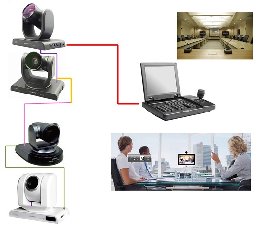 日立高清频会议摄像机SDI可视化键盘：日立摄像机HD3600控制键盘