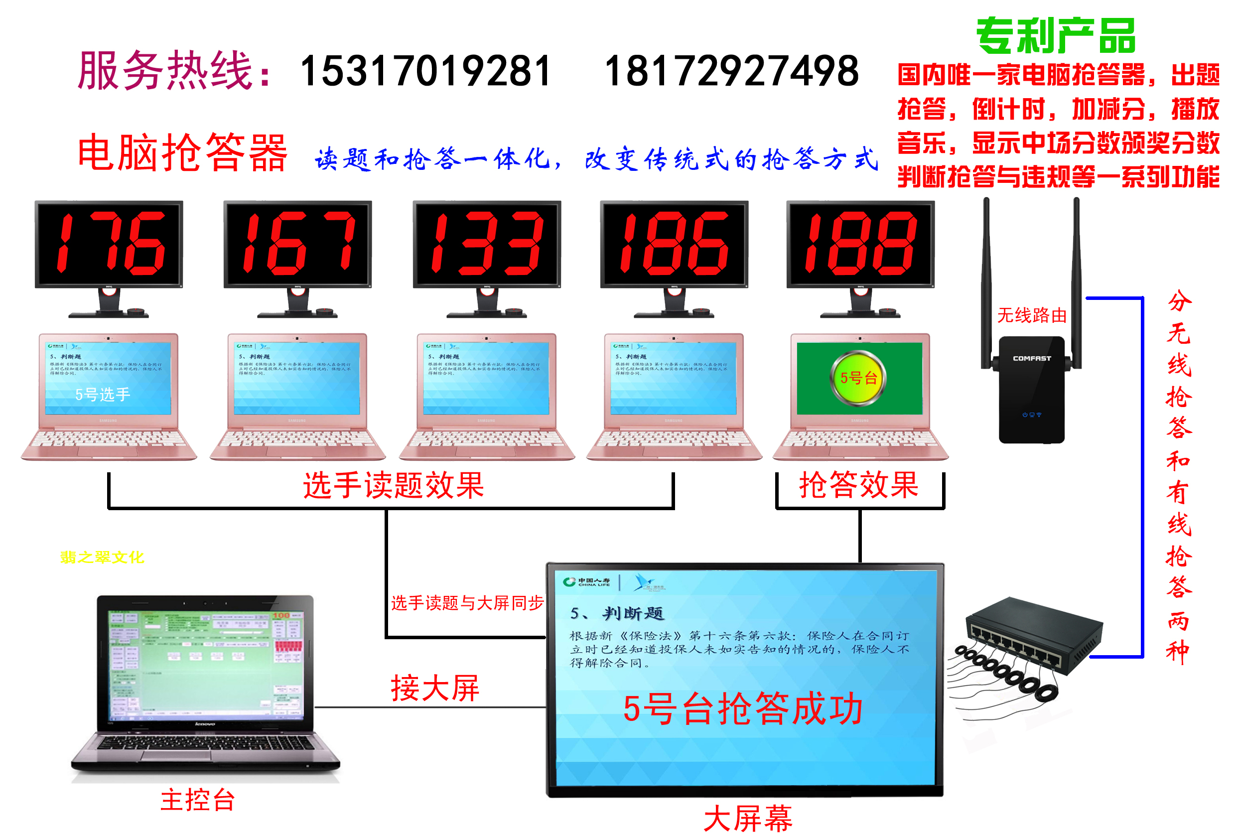 （上海）升级版抢答器 表决器 无线评分。 抢答器租赁，评分器，表决器。