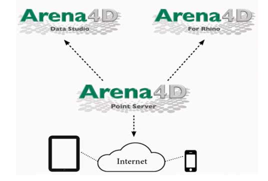 Arena4D 三维点云管理软件