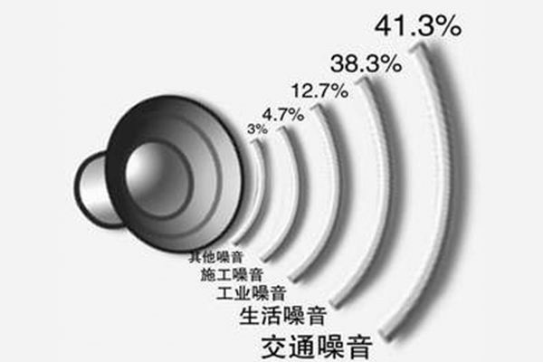 广东噪声与振动检测企业小区噪声监测