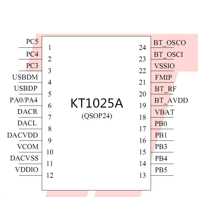 KT1025A蓝牙数传芯片ic支持AT串口控制BLE和SPP数传