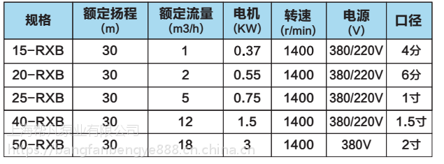 RXB不锈钢挠性泵不锈钢自吸挠性图片