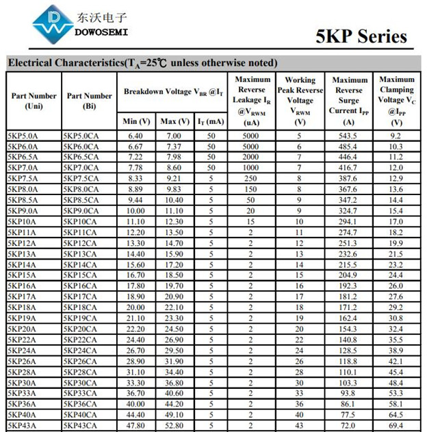 TVS管5KP6.5CA批发