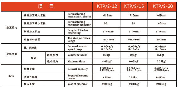 KTPS机械NC送料机KTPS机械NC送料机