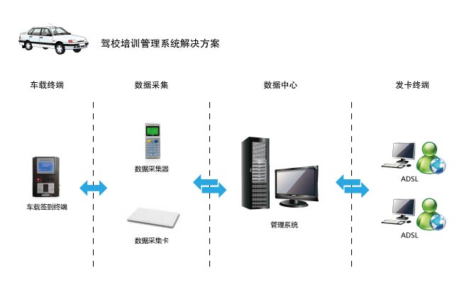 驾校管理系统驾校学员档案管理系统