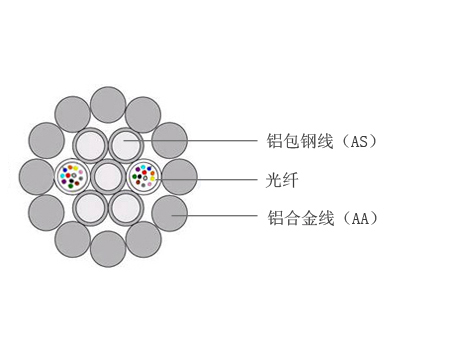 长沙市OPGW光缆价格，24芯OPGW厂家