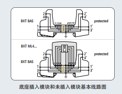武汉市BXT ML4 BE 12价格厂家BXT ML4 BE 12价格|4线信号防模块|德国盾信号防雷器|德国盾4-20mA信号浪涌保护器