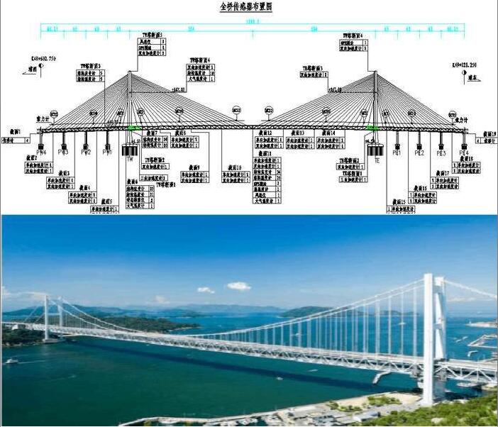 卓尔桥梁健康监测云平台解决方案 智慧桥梁健康监测云平台