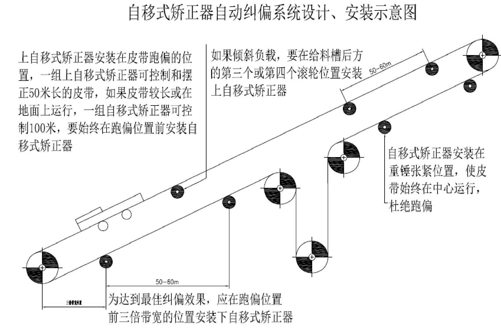 徐州市双向可逆柔性自平衡校正器自移式厂家