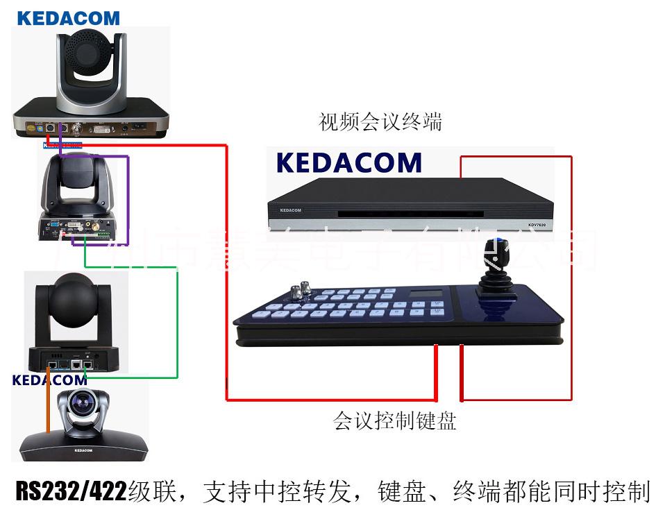 派尼珂中控主机联合控制会议键盘NK-HD504K-KD