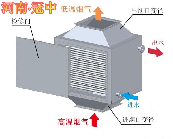 郑州市锅炉烟气节能器厂家