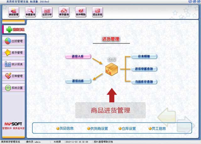 美萍库存管理系统，报表系统 贵州美萍库存管理系统图片