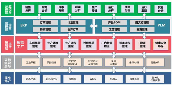 上海市mes用友MES生产执行管理系统厂家mes用友MES生产执行管理系统