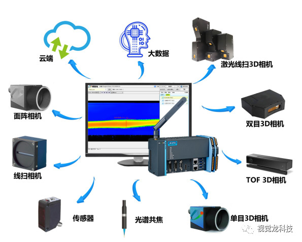 龙睿智能相机3D检测与深度学习